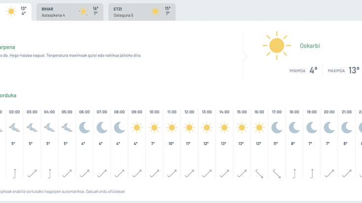 Oskarbi eta hotz