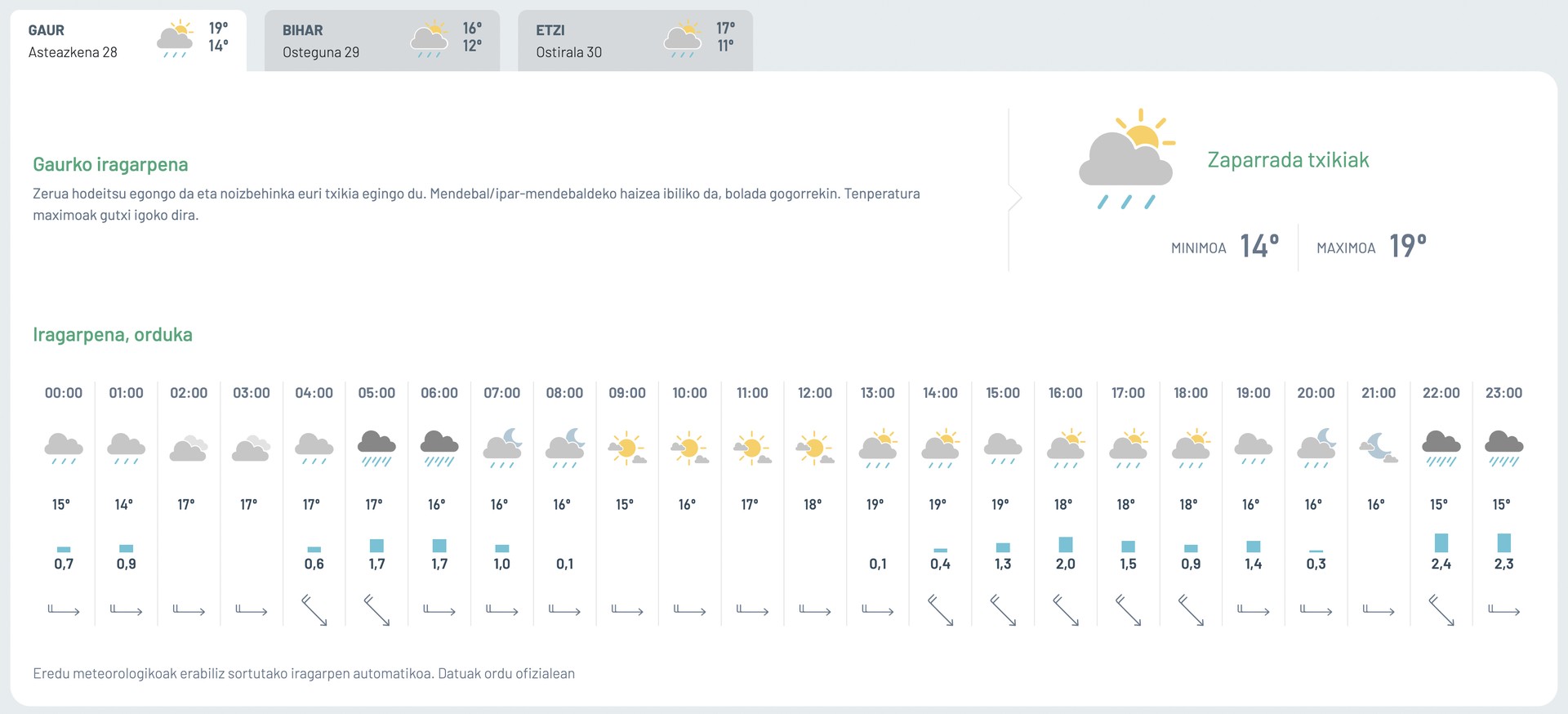 Zaparrada txikiak