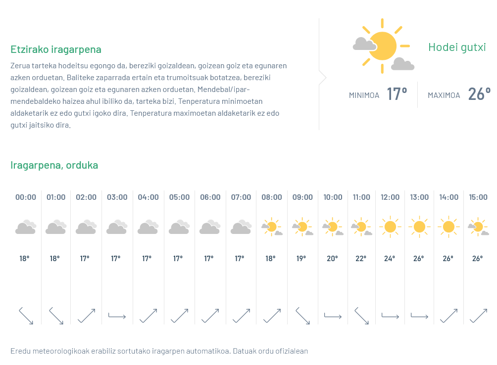 Hodei gutxi