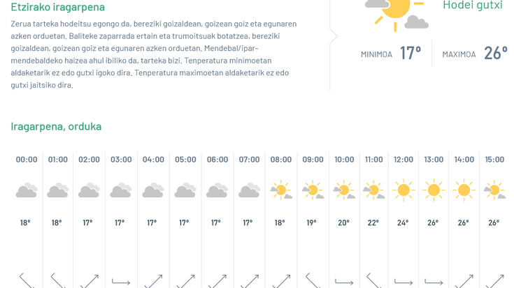 Hodei gutxi