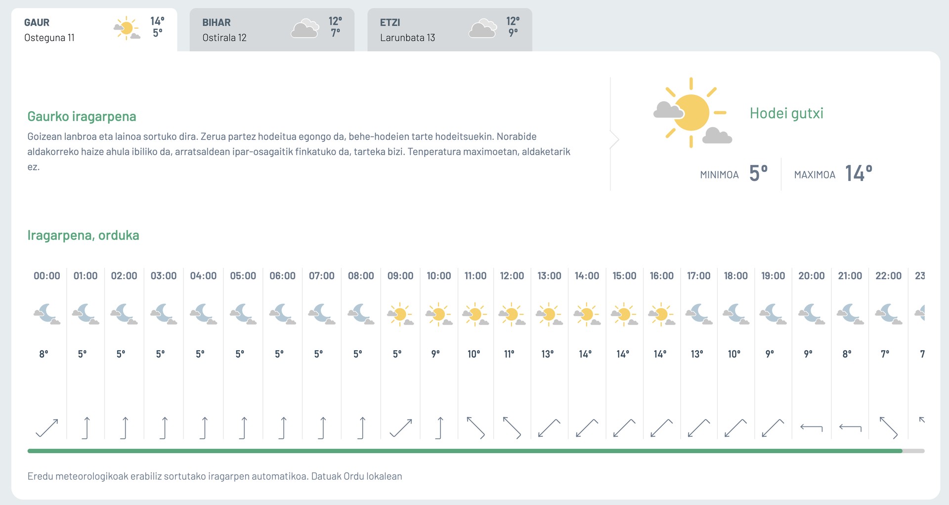 Asteburu eguzkitsua