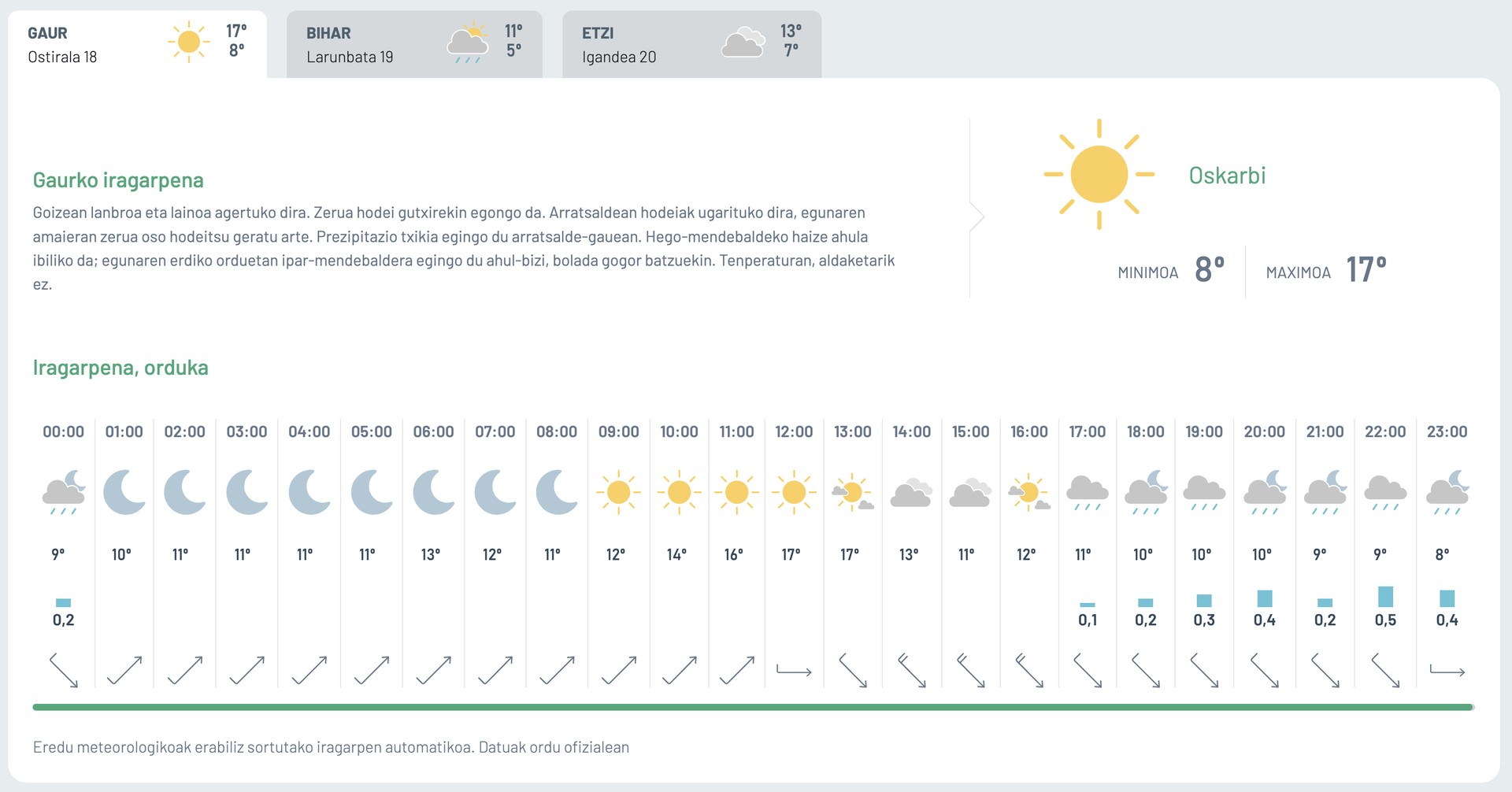 Gaur, eguraldi ona; asteburuan, txarra