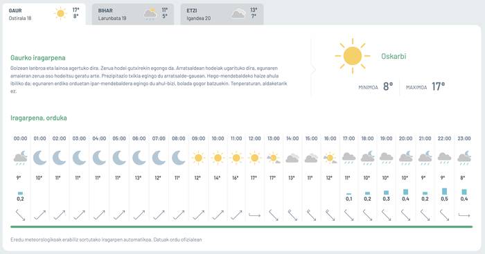 Gaur, eguraldi ona; asteburuan, txarra