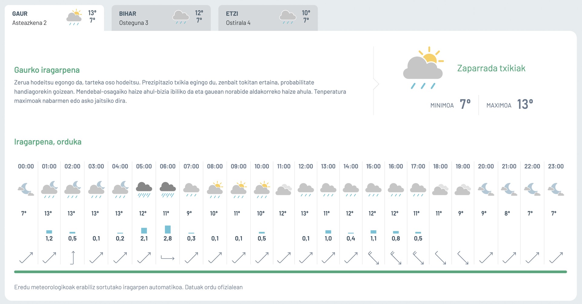 Zaparrada txikiak