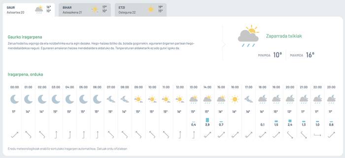 Zaparrada txikiak
