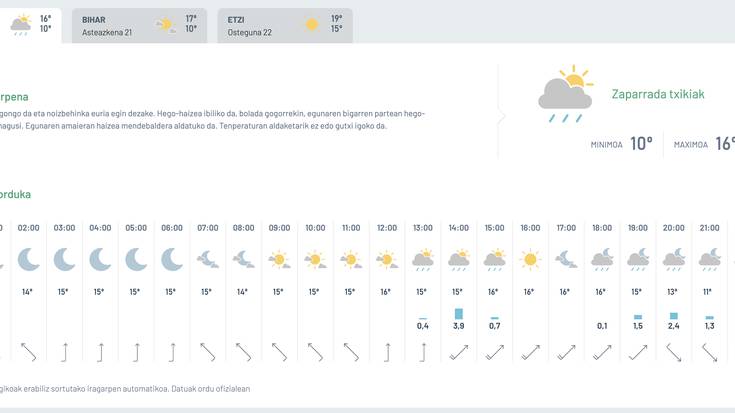 Zaparrada txikiak