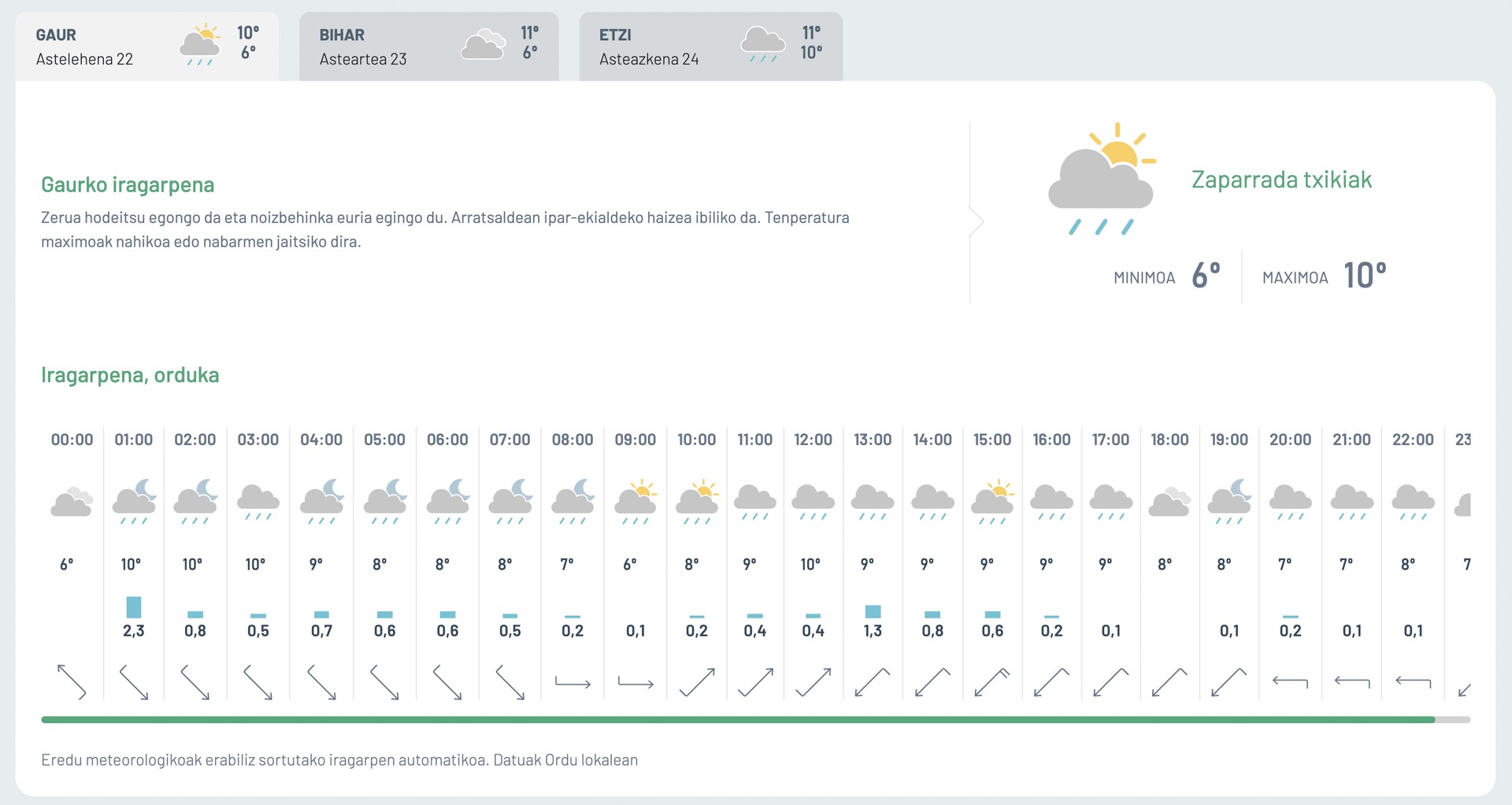 Zaparrada txikiak