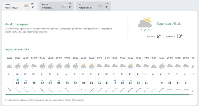 Zaparrada txikiak