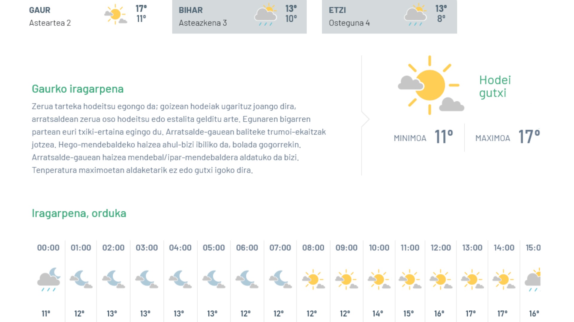 Hodei gutxi