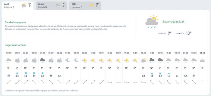 Zaparrada txikiak