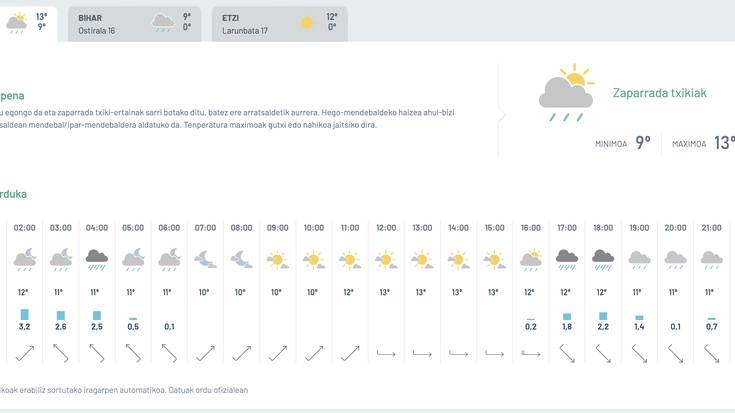 Zaparrada txikiak